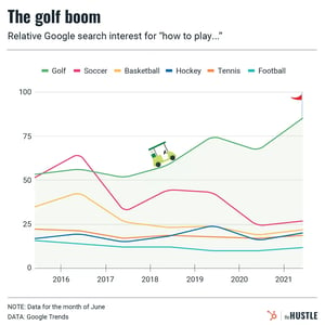 Golf taps into the blockchain